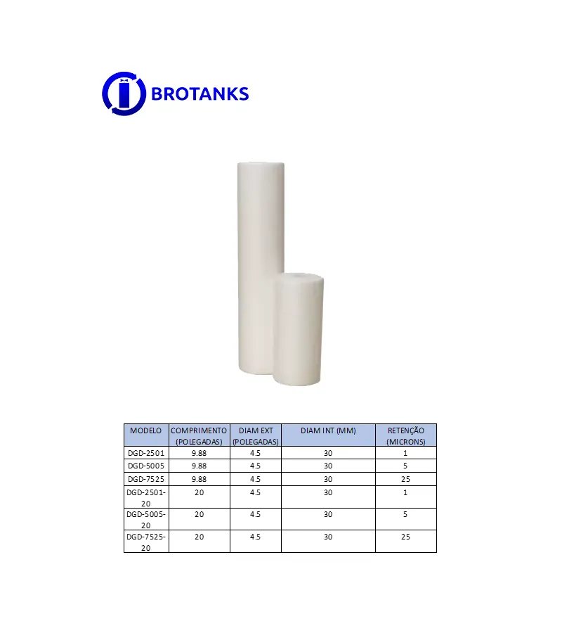Cartucho de densidade gradiente