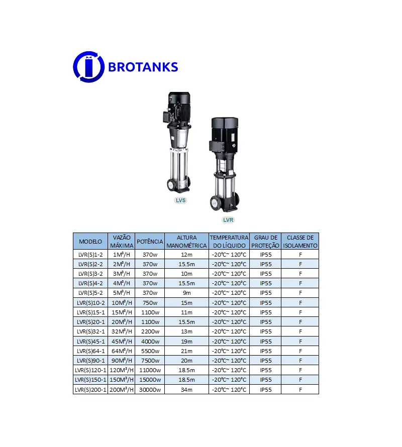 Bomba Multiestágio Vertical