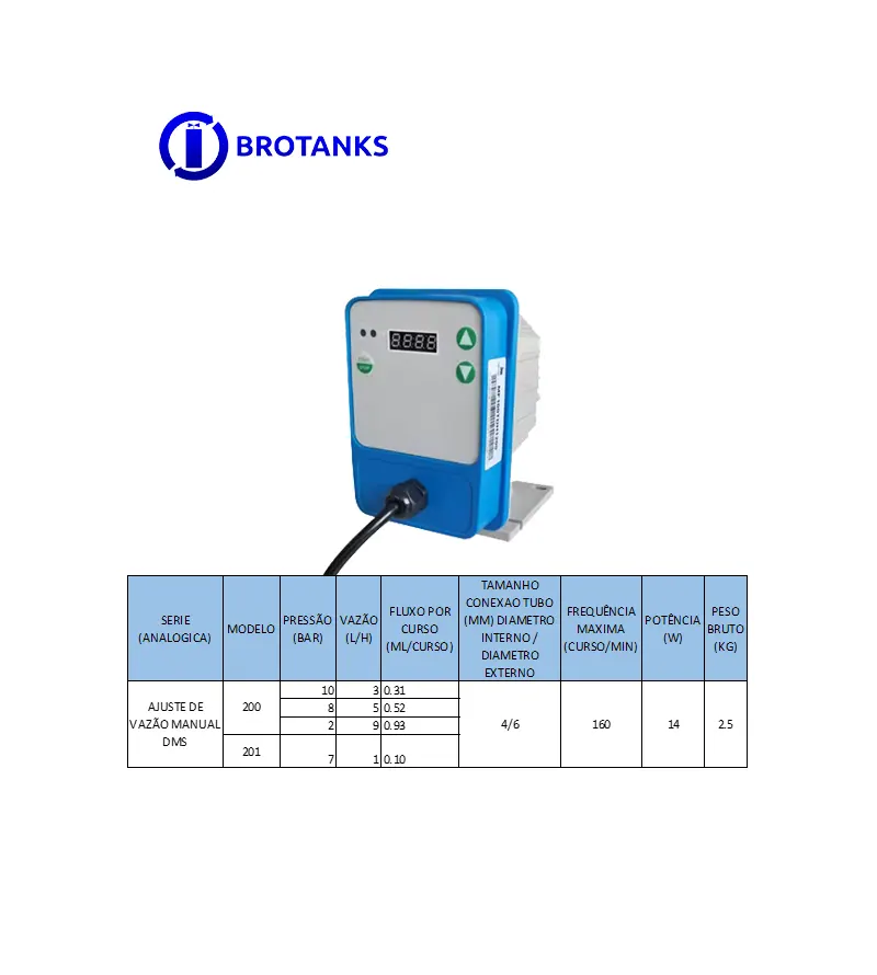 Bomba dosadora de ajuste manual