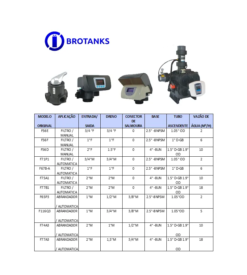 Cabeçote Válvula Runxin