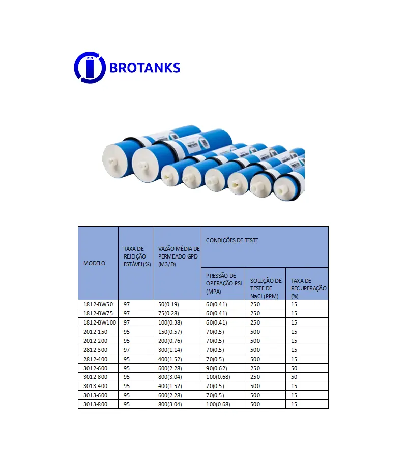 Membrana de Osmose Doméstica