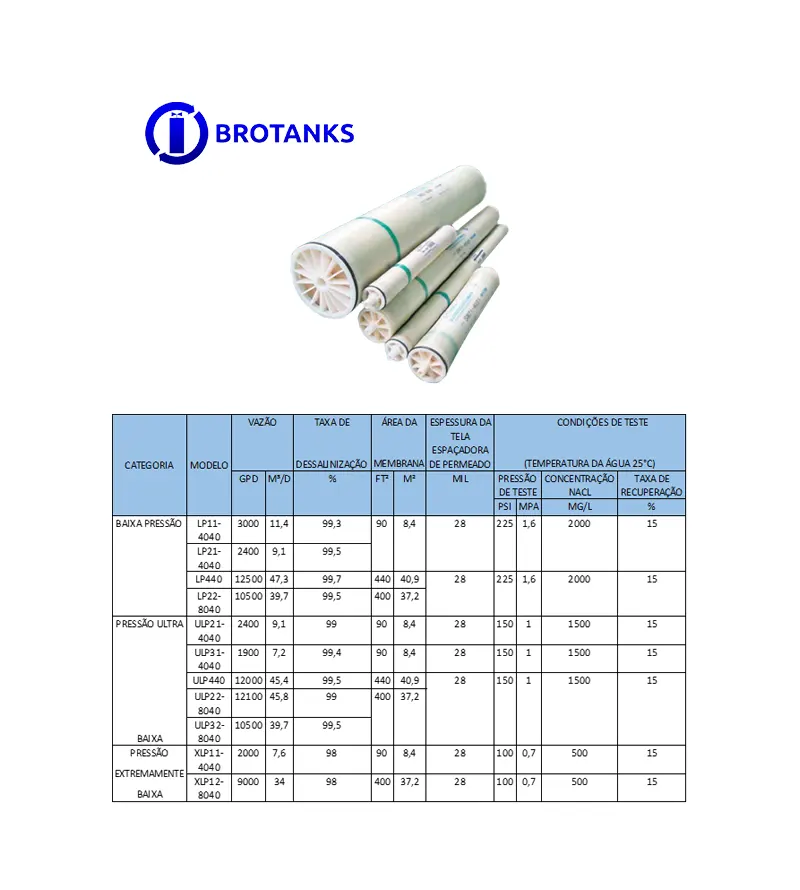 Membrana de Osmose de Baixa Pressão